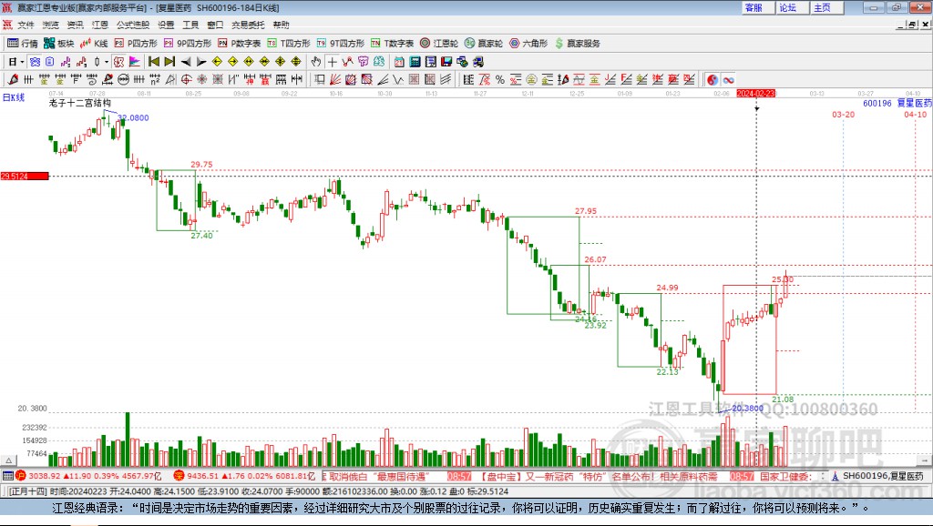 復(fù)星醫(yī)藥