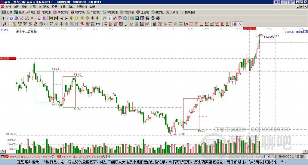 美的集團(tuán) 美的集團(tuán)