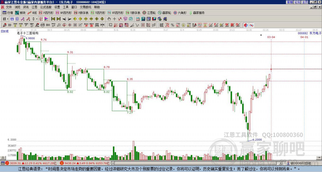 000682東方電子贏家十二宮工具 000682東方電子贏家十二宮工具