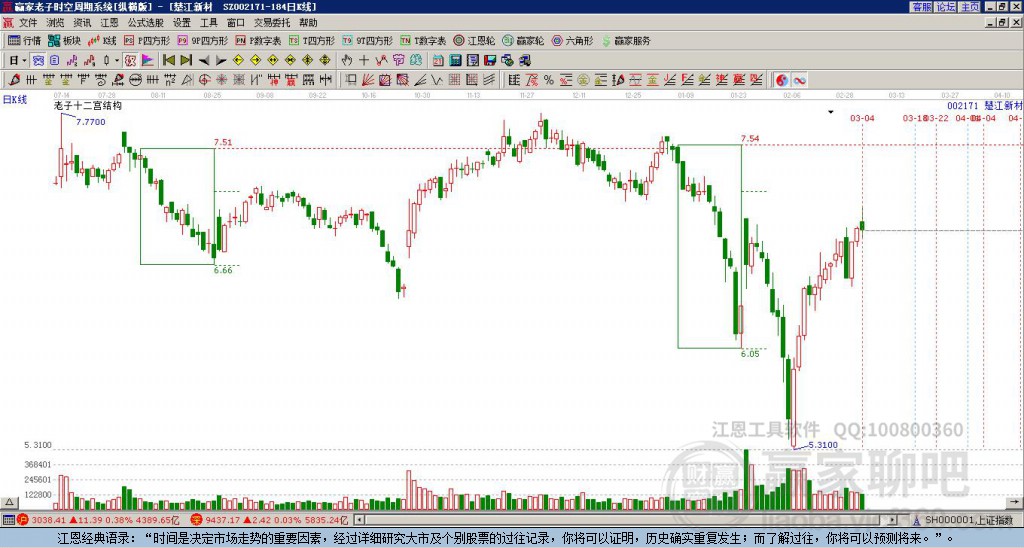 楚江新材 楚江新材