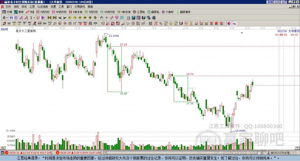 大華股份 大華股份
