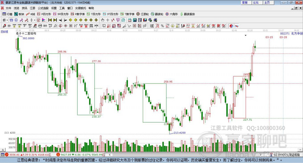 北方華創(chuàng)