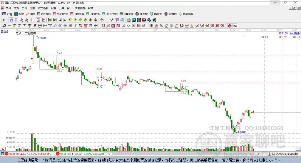 新研股份 新研股份