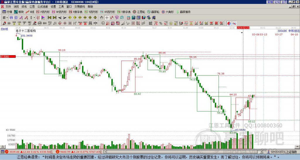 中科創(chuàng)達