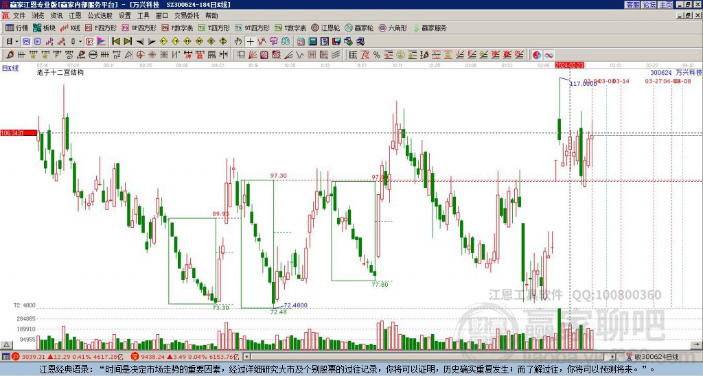 萬興科技 萬興科技