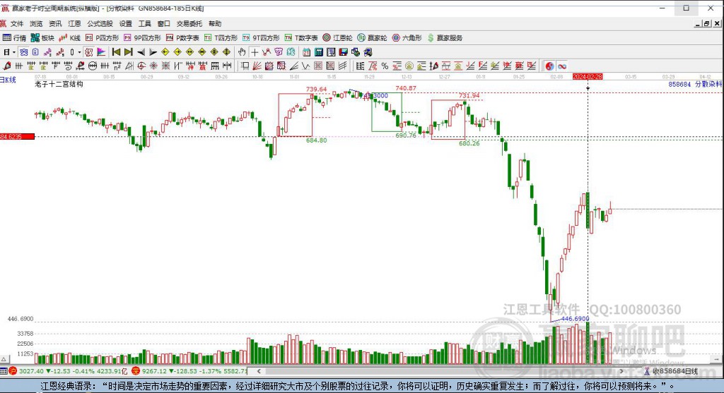 858684分散染料贏家十二宮工具 858684分散染料贏家十二宮工具