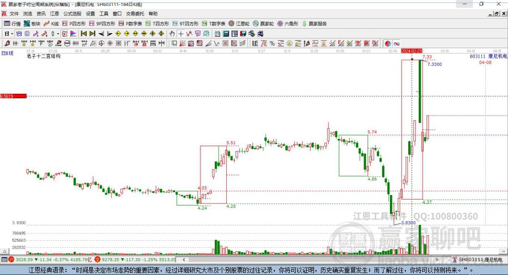 603111康尼機(jī)電贏家十二宮工具