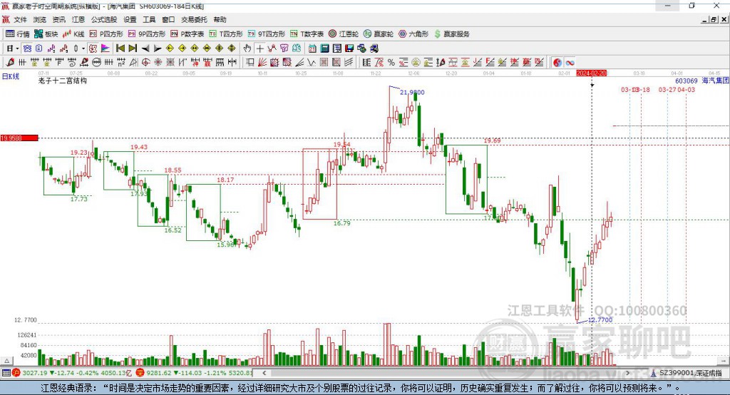 603069海汽集團贏家十二宮工具