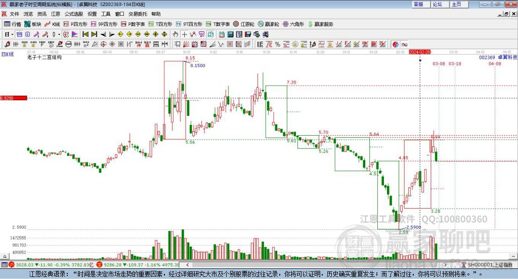 002369卓翼科技贏家十二宮工具