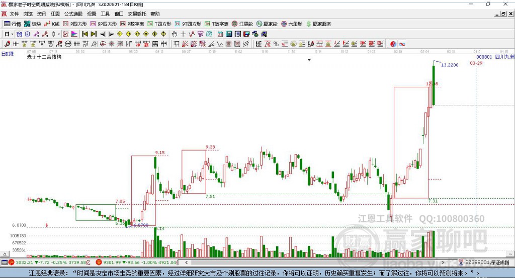 000801四川九洲贏家十二宮工具