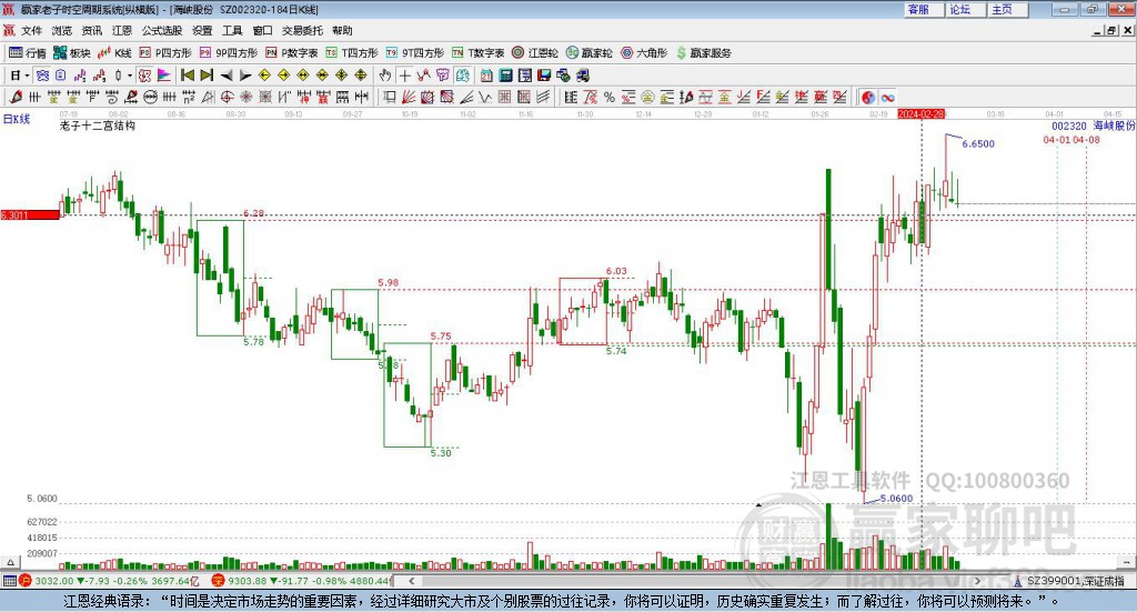 002320海峽股份贏家十二宮工具