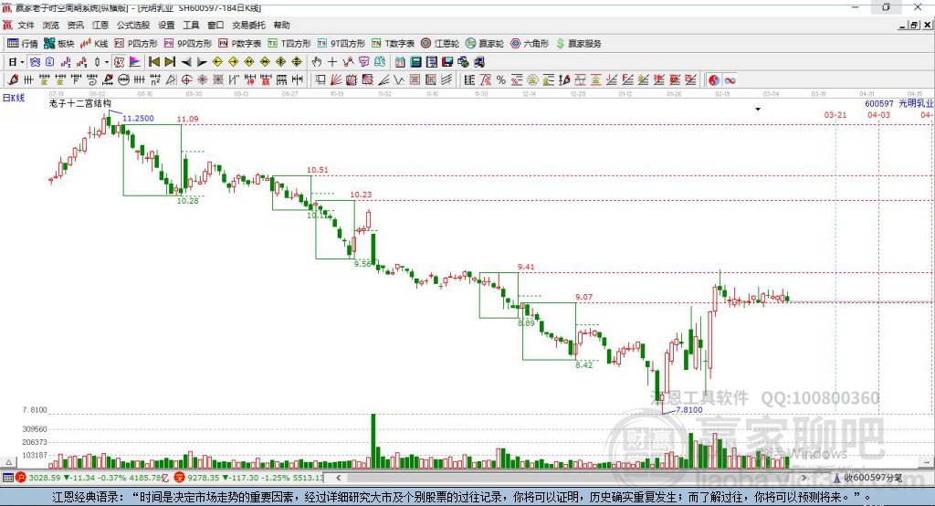 600597光明乳業(yè)贏家十二宮工具 600597光明乳業(yè)贏家十二宮工具