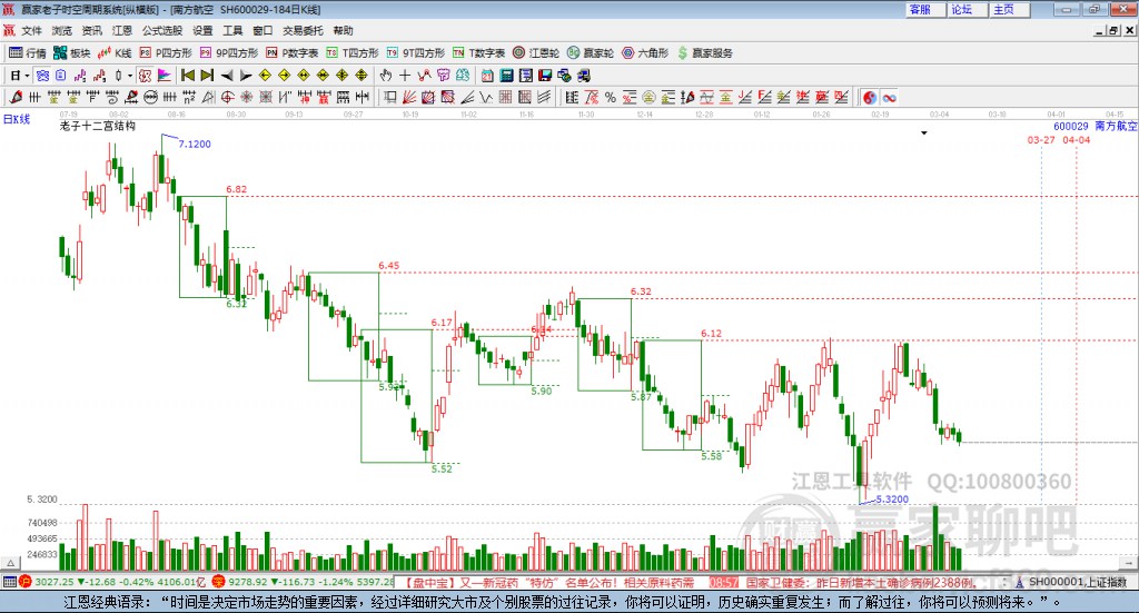 600029南方航空贏家十二宮工具