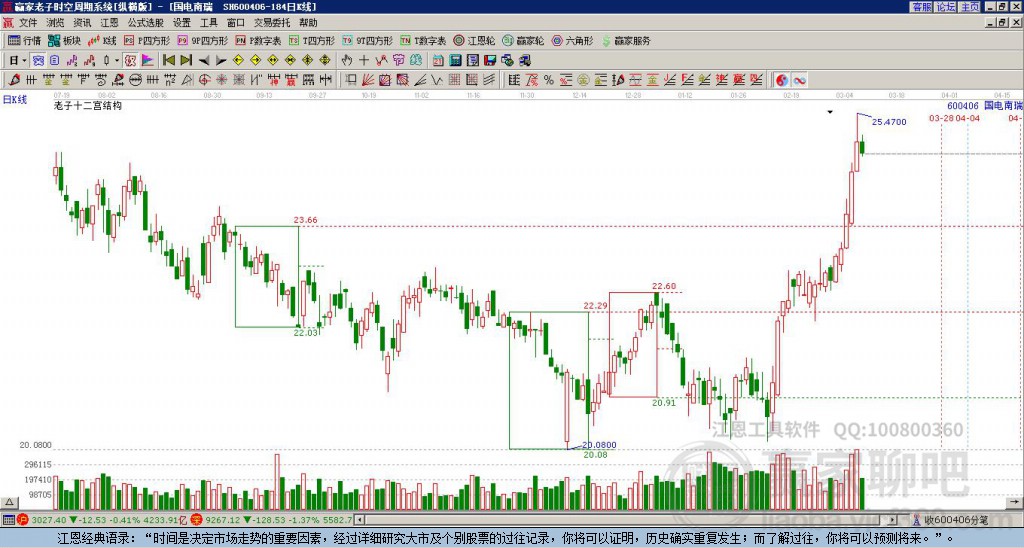 國電南瑞 國電南瑞
