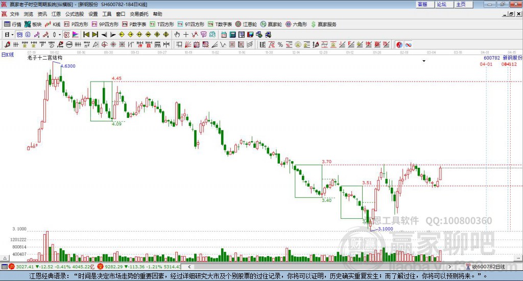 600782新鋼股份贏家十二宮工具