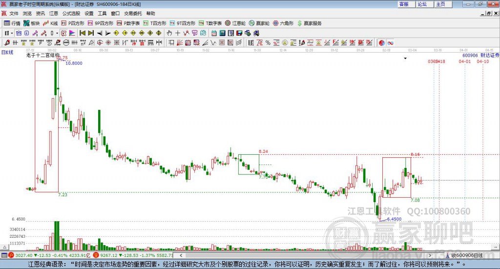 600906財(cái)達(dá)證券贏家十二宮工具 600906財(cái)達(dá)證券贏家十二宮工具