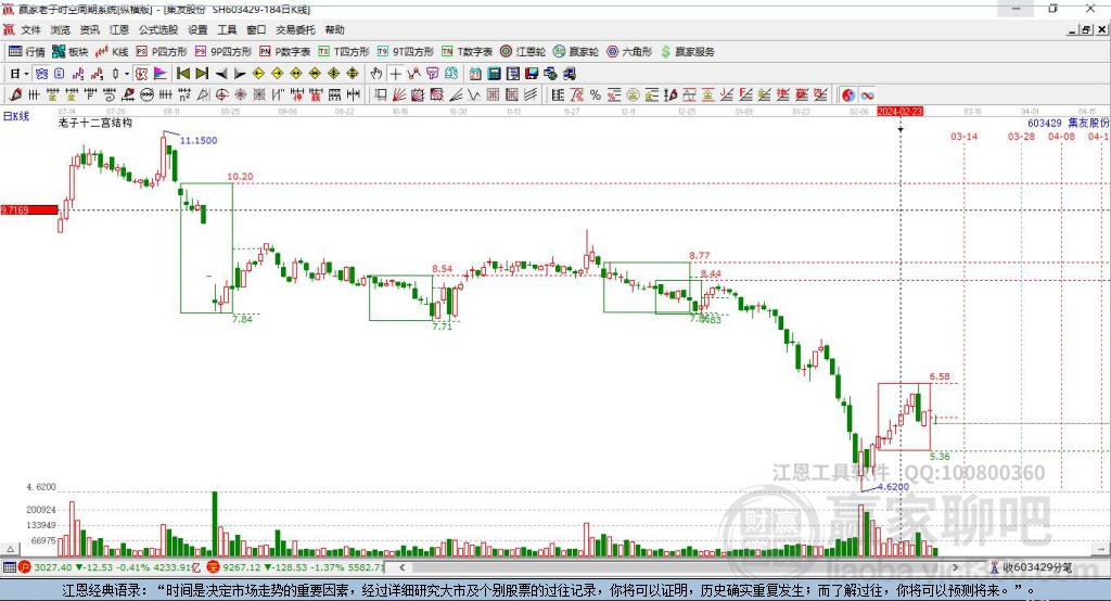 603429集友股份贏家十二宮工具