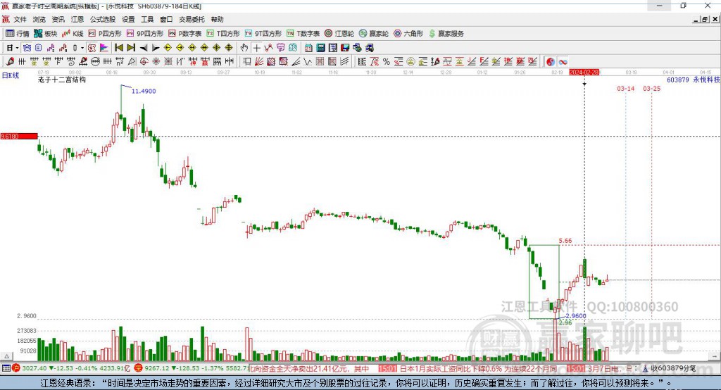 603879永悅科技贏家十二宮工具