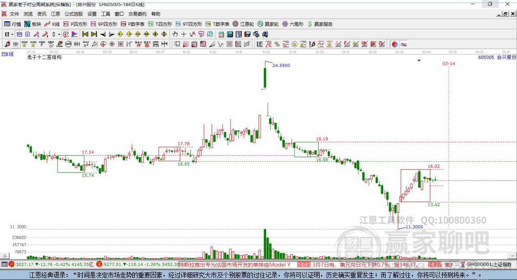 605005合興股份贏家十二宮工具