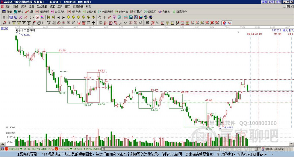 科大訊飛 科大訊飛
