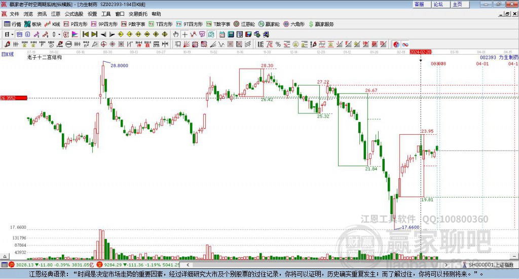 002393力生制藥贏家十二宮工具