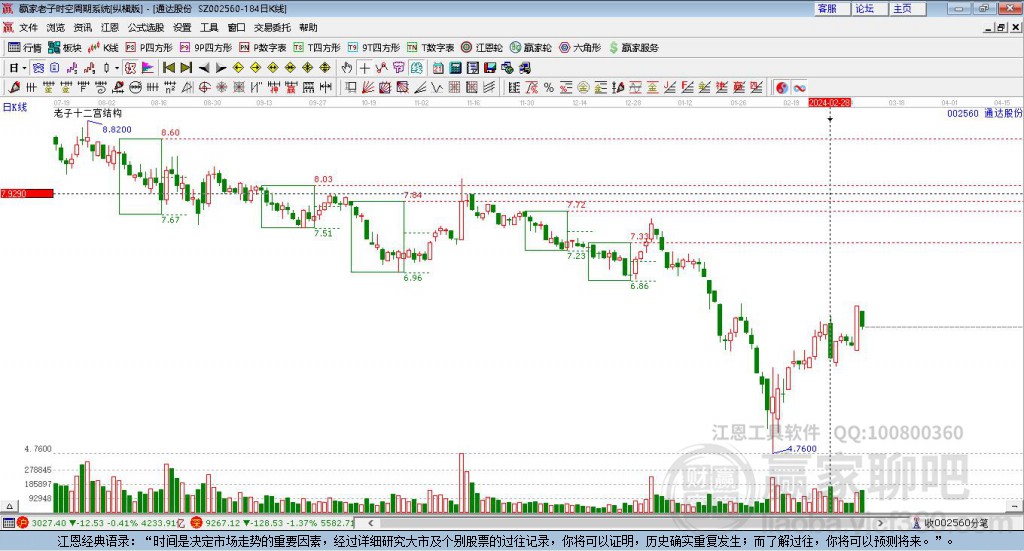 通達股份 通達股份
