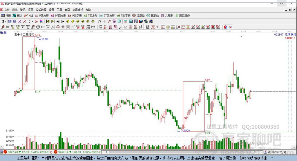002807江陰銀行贏家十二宮工具