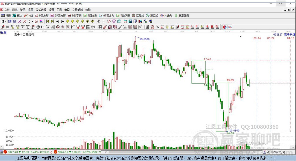 002827高爭民爆贏家十二宮工具
