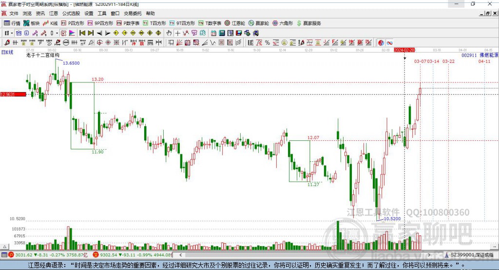002911佛燃能源贏家十二宮工具 002911佛燃能源贏家十二宮工具