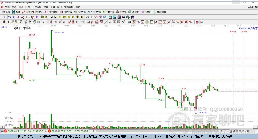 東方財富 東方財富