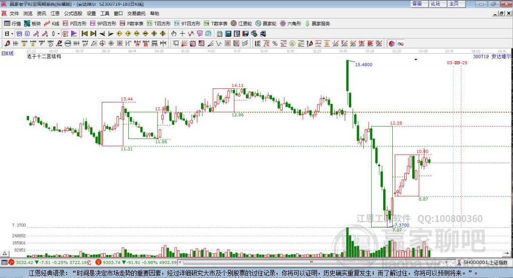 300719安達(dá)維爾贏家十二宮工具