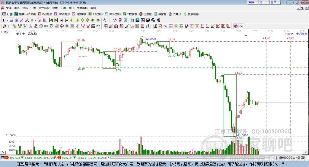 300829金丹科技赢家十二宫工具