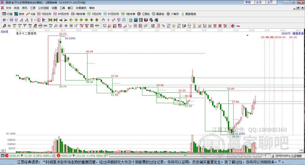 300875捷強(qiáng)裝備贏家十二宮工具