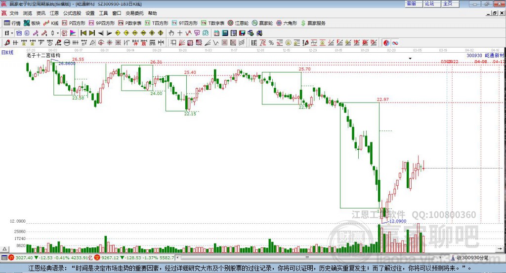 300930屹通新材贏家十二宮工具 300930屹通新材贏家十二宮工具