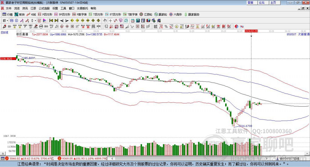858507次新股贏家極反通道工具