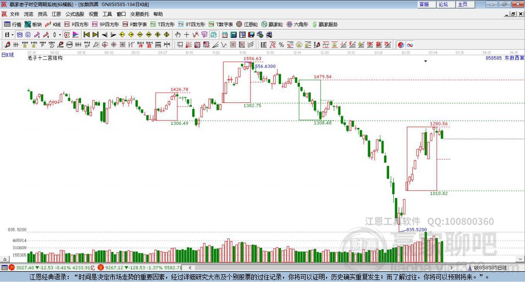 858585東數(shù)西算贏家十二宮工具