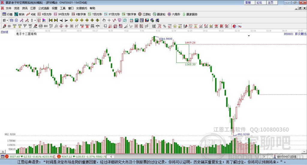 858601肝炎贏家十二宮工具 858601肝炎贏家十二宮工具