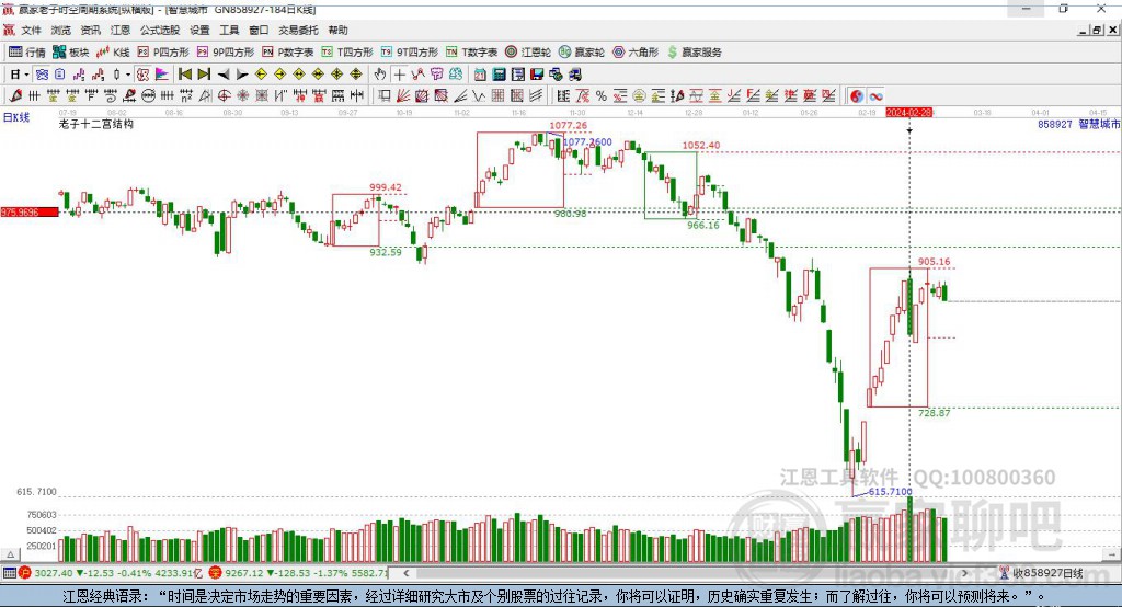 858927智慧城市贏家十二宮工具 858927智慧城市贏家十二宮工具
