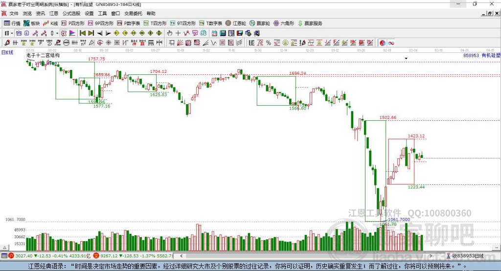 858953有機(jī)硅贏家十二宮工具