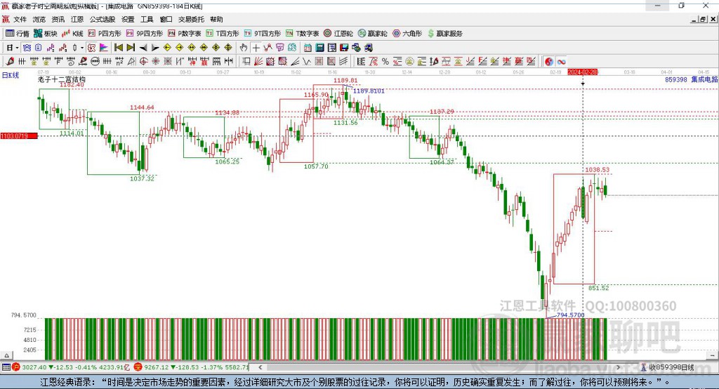 859398集成電路贏家十二宮工具