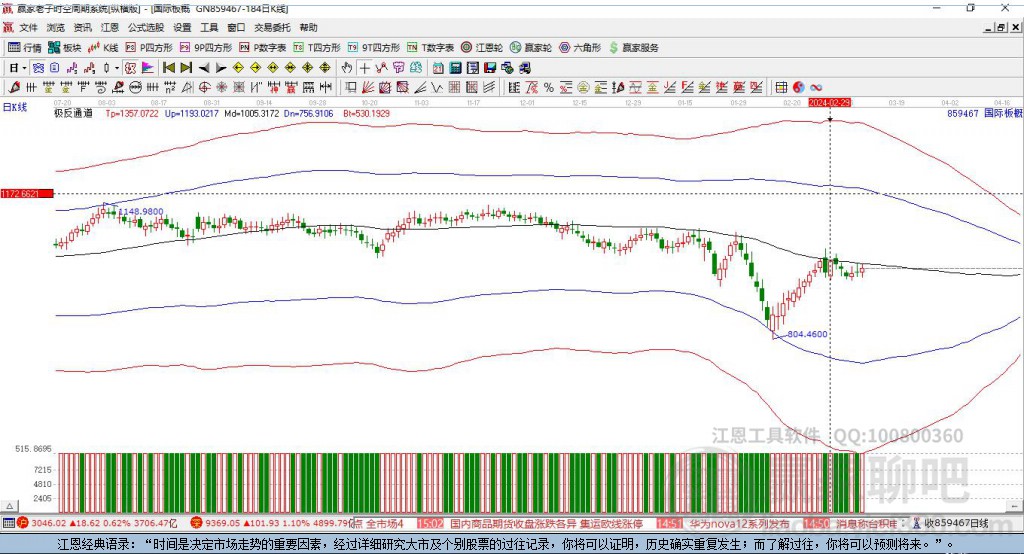 859467國際板贏家極反通道工具