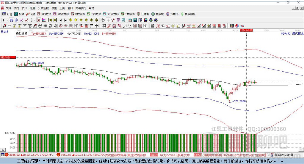 859492績優(yōu)贏家極反通道工具