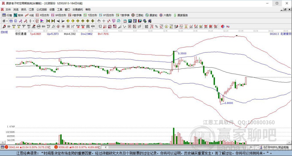 002613北玻股份贏家極反通道工具 002613北玻股份贏家極反通道工具