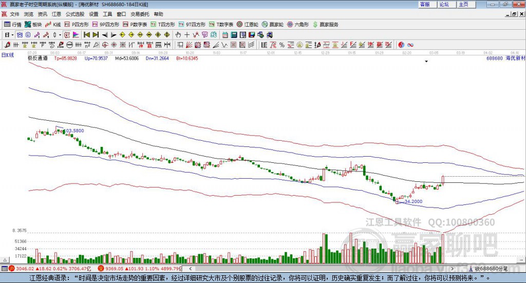688680海優(yōu)新材贏家極反通道工具