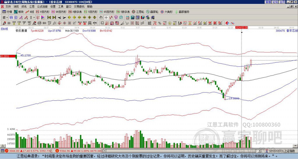 300475香農(nóng)芯創(chuàng)贏家極反通道工具 300475香農(nóng)芯創(chuàng)贏家極反通道工具