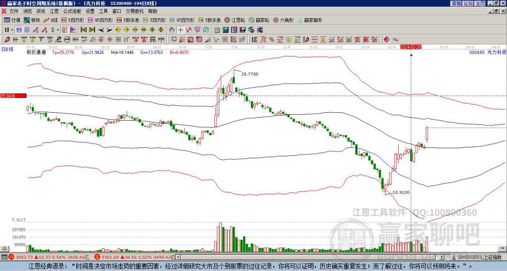 300480光力科技贏家極反通道工具