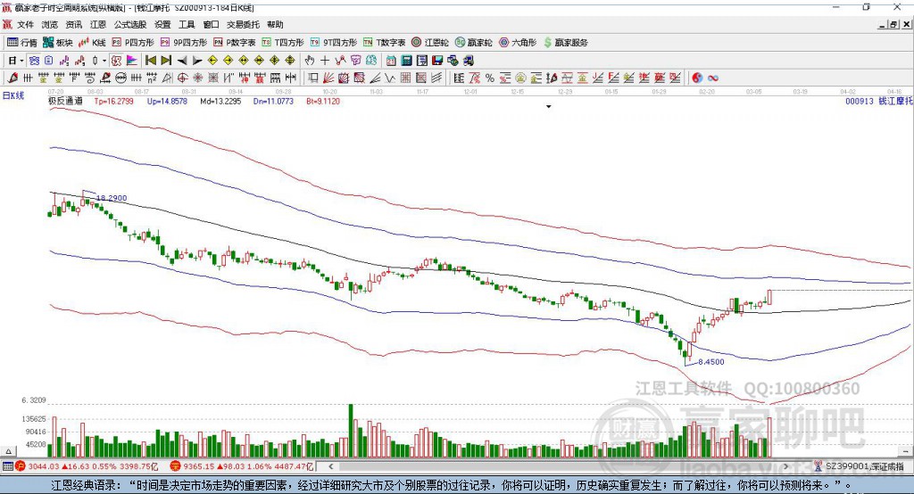 000913錢(qián)江摩托贏家極反通道工具