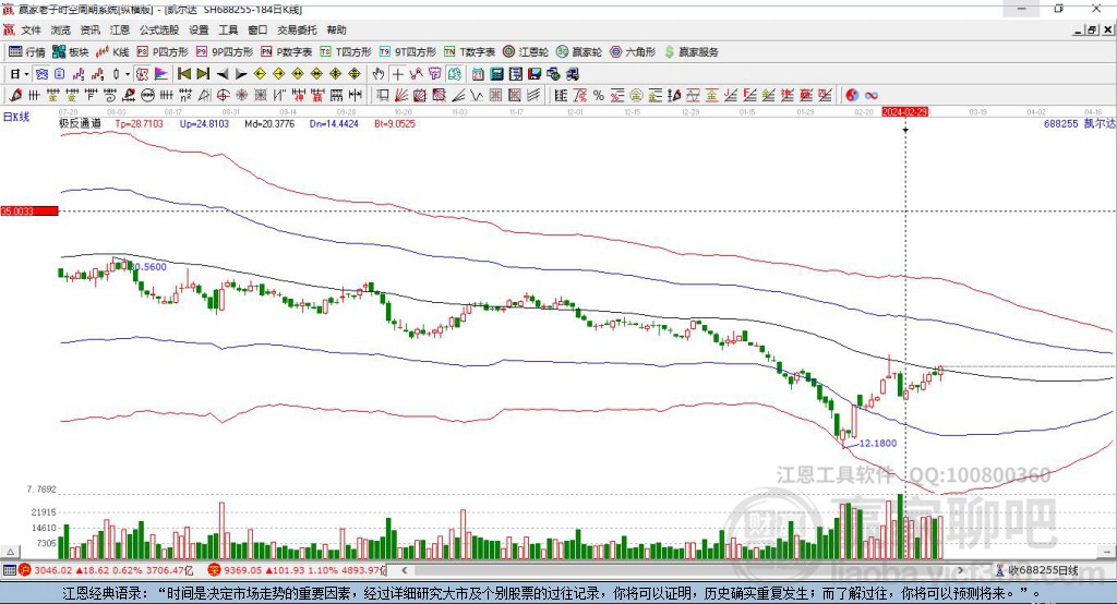 688255凱爾達(dá)贏家極反通道工具