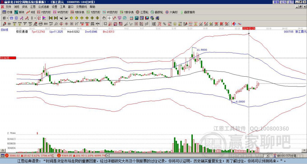 000705浙江震元贏家極反通道工具