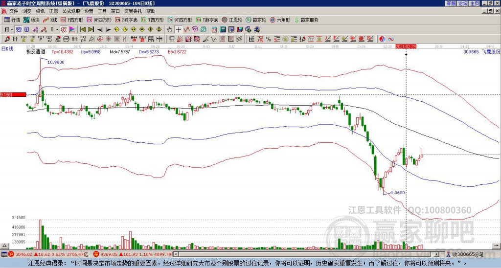 300665飛鹿股份贏家極反通道工具 300665飛鹿股份贏家極反通道工具